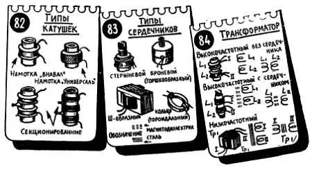 Как уже говорилось ферромагнитный сердечник резко увеличивает индуктивность - фото 89