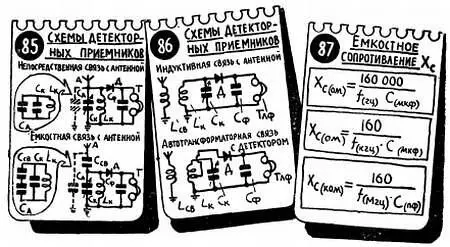 При этом собственная емкость антенны С А 7 В данном случае С А это емкость - фото 94