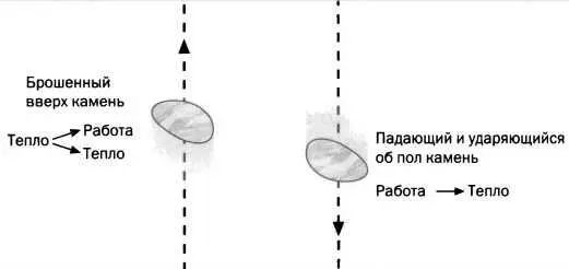 Согласно формулировке второго начала термодинамики невозможно создать - фото 8