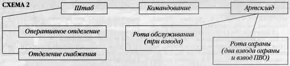 В составе оперативной группы было командноначальствующего состава 65 - фото 5