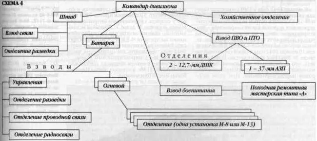 В составе дивизиона имелось командноначальствующего состава 29 младшего - фото 7