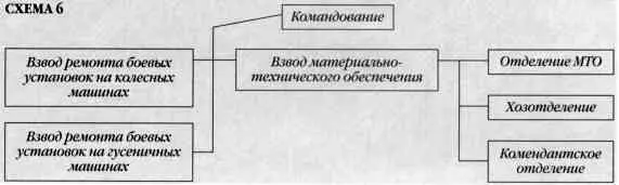 Всего в мастерской командного состава 3 начальствующего состава 5 - фото 9