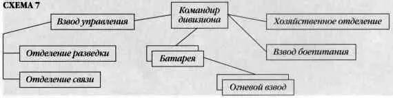 По штату дивизион имел командноначальствующего состава 17 младшего - фото 10