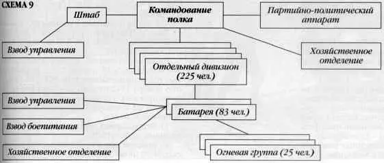 г По этому штату 510 511 515 516 527 528 529 530 531 532 533 534 - фото 12