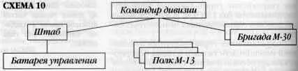 Формировать новые дивизии предписывалось в Москве в следующие сроки 1я тгмд - фото 13