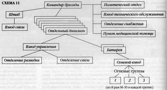 Всего в бригаде имелось командноначальствующего состава 124 младшего - фото 14