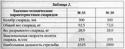 В грунте средней твердости при установке взрывателя на замедленное действие - фото 18