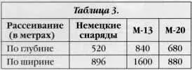 Основная причина создавшегося положения нарушение технологического процесса - фото 19