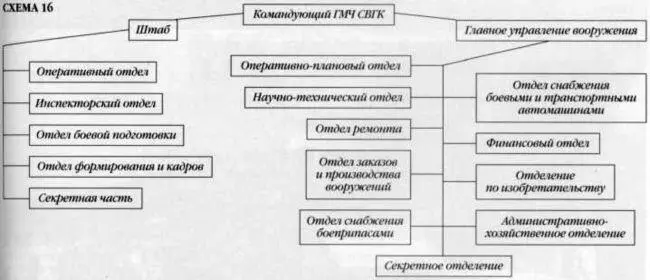 В составе штаба оперативной группы ГМЧ фронта дополнительно были включены - фото 22