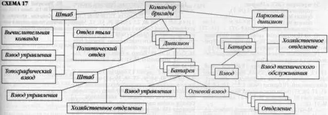 Всего в бригаде имелось установок М3112 36 офицеров 96 сержантов - фото 23