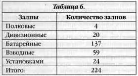 Во время штурма Кенигсберга мартапрель 1945 года особенность в применении - фото 25