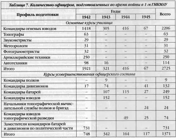 Подготовка младшего командноначальствующего и рядового состава Первоначально - фото 26