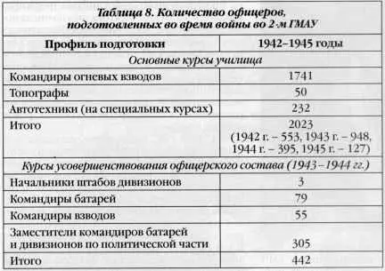 Подготовка младшего командноначальствующего и рядового состава Первоначально - фото 27