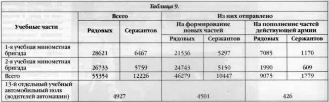 ЗАКЛЮЧЕНИЕ Гвардейские минометные части Красной Армии прошли за годы войны - фото 28