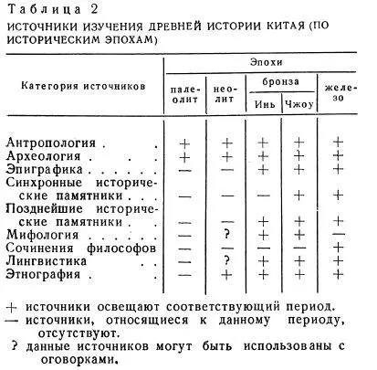 В соответствии с хронологическим членением этой эпохи монография состоит из - фото 2