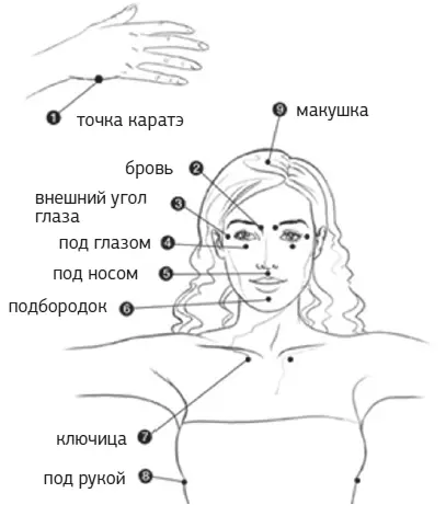 Одни и те же меридианы проходят по обеим сторонам тела Поэтому вы можете - фото 1