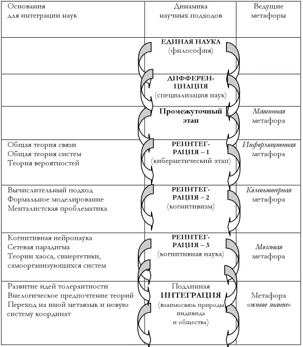 Более того своеобразная пандемия схватывания новой глобальной идеи может - фото 4