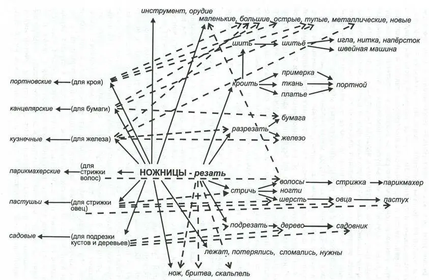 Рис 41 Вполне естественно что для представителей разных лингвокультур - фото 32