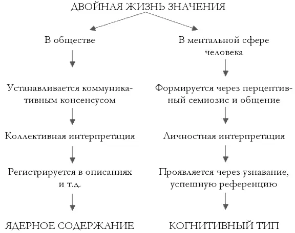 Рис 24 Двойная жизнь значения Эко на наглядных примерах прослеживает - фото 22