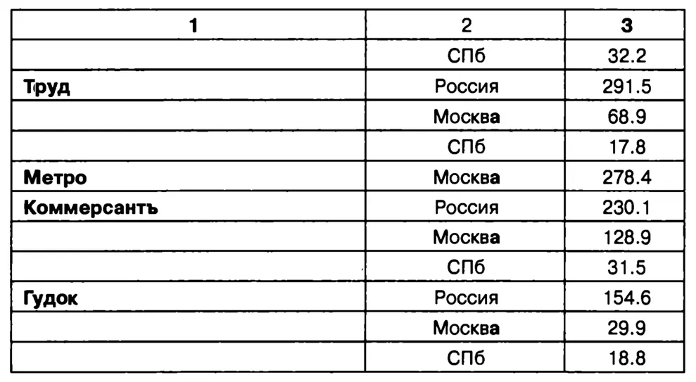 Связи с общественностью порусски - фото 16