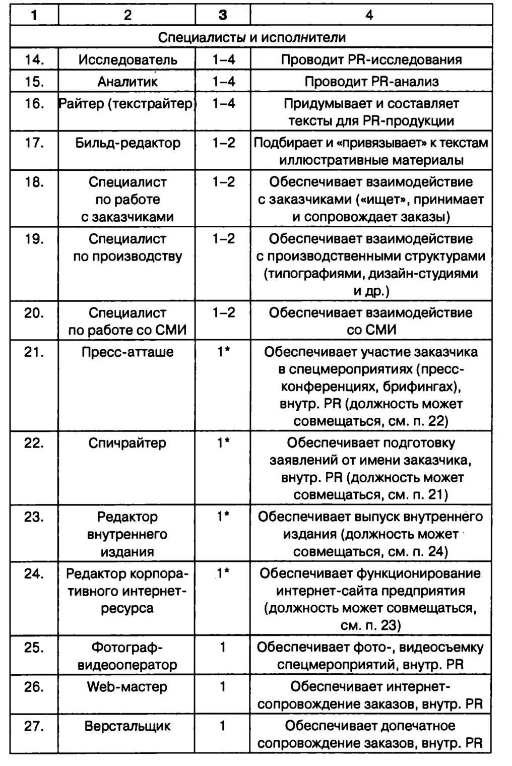 Рис 25 Если эта потребность достаточно высока и к тому же подкрепляется - фото 13