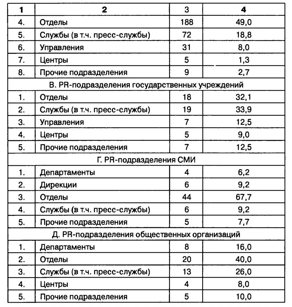 Рис 22 Общая характеристика состава участников профессионального - фото 7