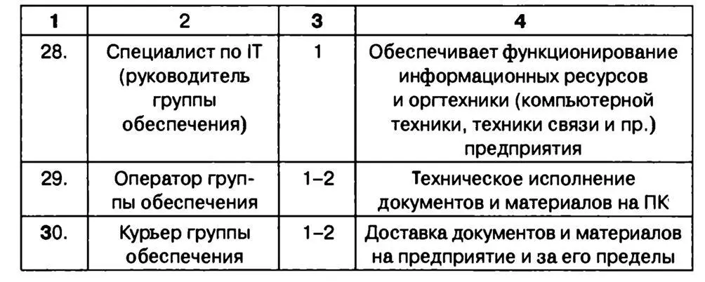 Рис 25 Если эта потребность достаточно высока и к тому же подкрепляется - фото 14