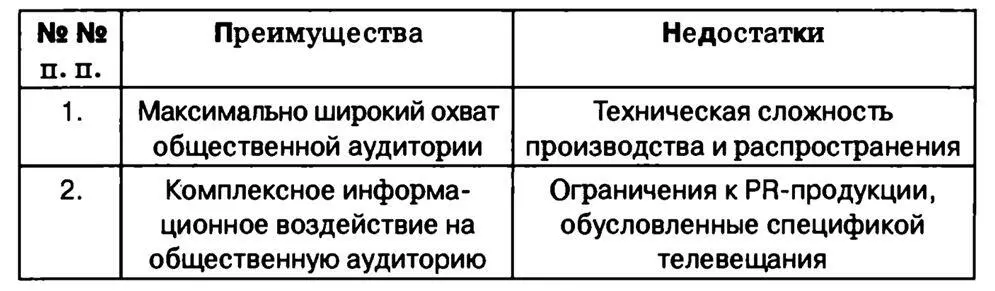Рис 212 И наконец о третьем электронном ките поддерживающем сегодня на - фото 24