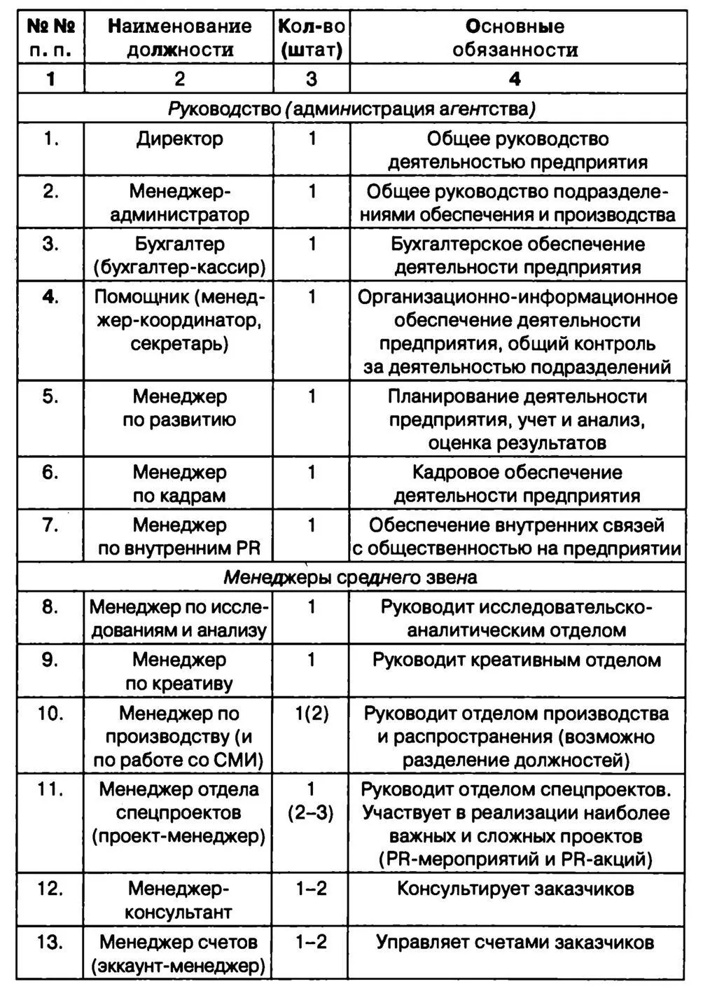 Рис 25 Если эта потребность достаточно в - фото 12