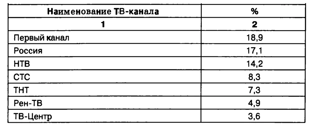 Рис 211 PRпродукция для телевидения должна подготавливаться к - фото 22