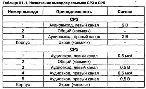 Разъемы DSUBстандарта RS232 используются в качестве низковольтных компьютерных - фото 128