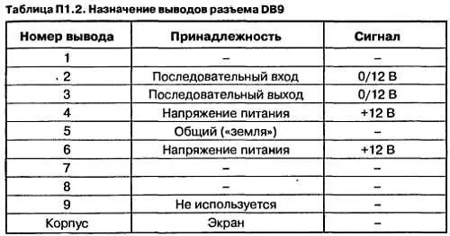 Разъем DB25 как правило используется в качестве параллельного порта - фото 129