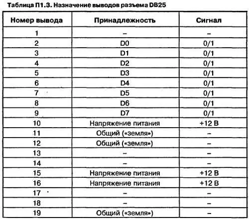 Разъем Peritel SCARTиспользуется в основном для соединения между собой - фото 130