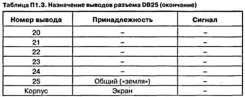 Разъем Peritel SCARTиспользуется в основном для соединения между собой - фото 131