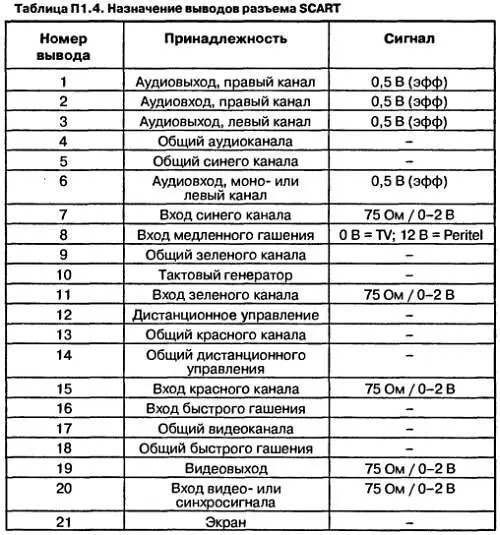 Соединители типа RJимеют от 2 до 10 контактов Их удобно использовать не только - фото 132