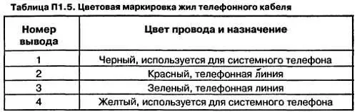 Приложение 2 Химические источники тока Радиоэлектронные приборы работающие - фото 133