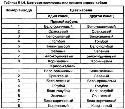 Приложение 2 Химические источники тока Радиоэлектронные приборы работающие - фото 134