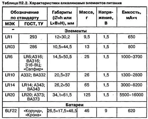 Воздушноцинковые элементы Электрохимическая система цинквоздухгидрооксид - фото 136