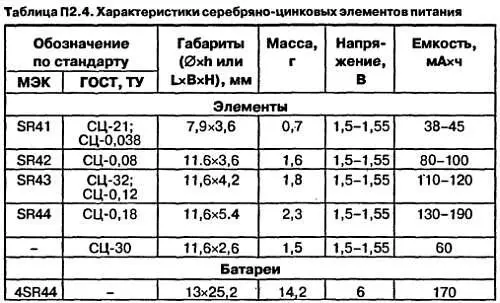 Литиевые элементы и батареи Используется электролит с диоксидом марганца на - фото 138