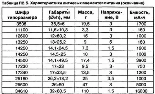 Особенности обозначений и надписей При использовании элементов питания мы - фото 140