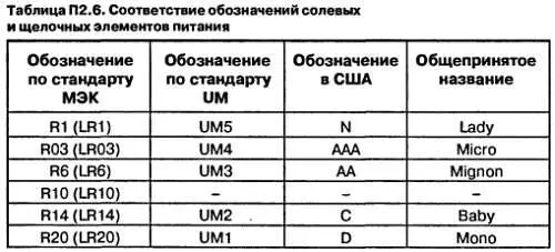 Примечание к таблЭлементы обозначенные звездочкой а также с буквой - фото 141