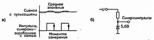 Рис 220 Синхронизация от сети а и простая схема генератора - фото 41