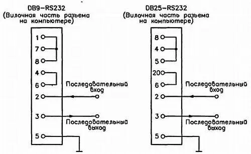 Рис 239 Использование разъемов DB9и DB25 28 Источники питания 281 - фото 64