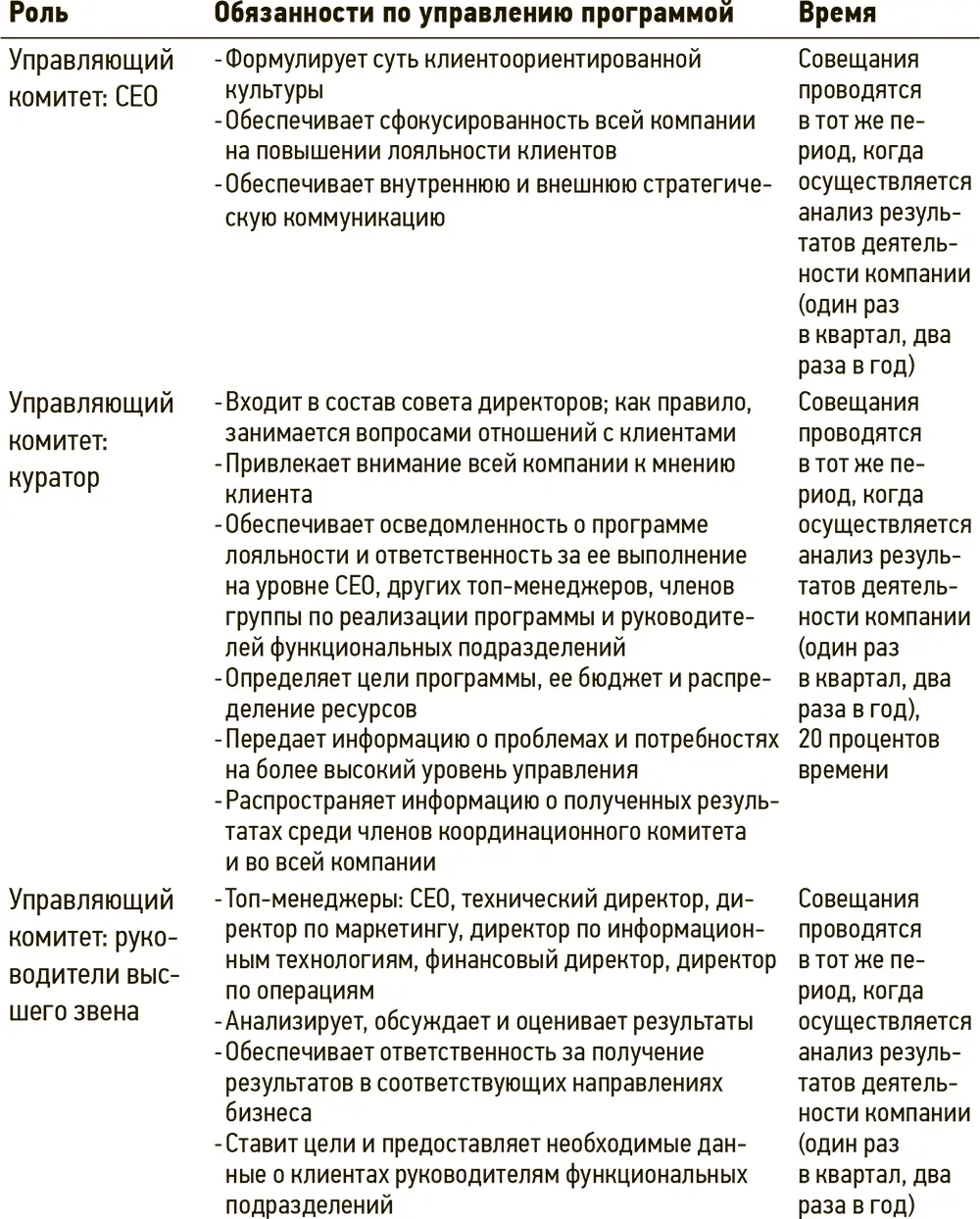 Общие рекомендации по управлению программой Модель управления важный элемент - фото 23