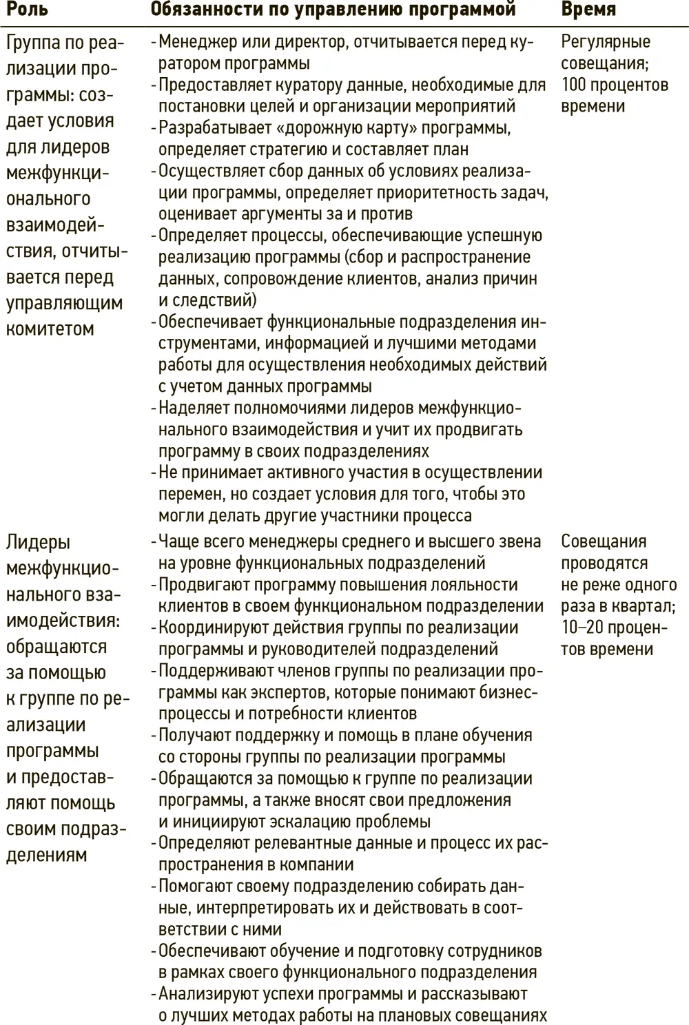 Общие рекомендации по управлению программой Модель управления важный элемент - фото 24