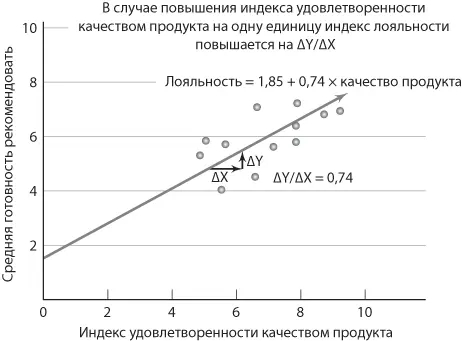 Рис 65 Регрессионный анализ и его результаты Компании которые пользуются - фото 45