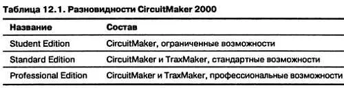 Фактически в одном пакете содержится компьютерная виртуальная электронная - фото 75