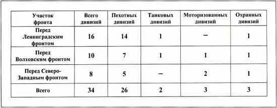 Замысел на разгром группы Север и деблокаду Ленинграда как и в операции под - фото 3