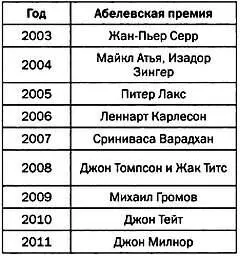 Размер этой премии составляет 550 тысяч долларов Увы сам Нильс Хенрик Абель - фото 65