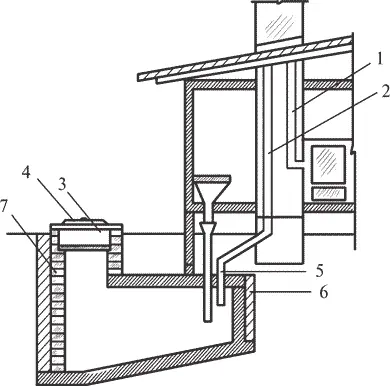 Рис 78 Устройство люфтклозета 1 дымоход 2 люфтканал 3 деревянная - фото 83